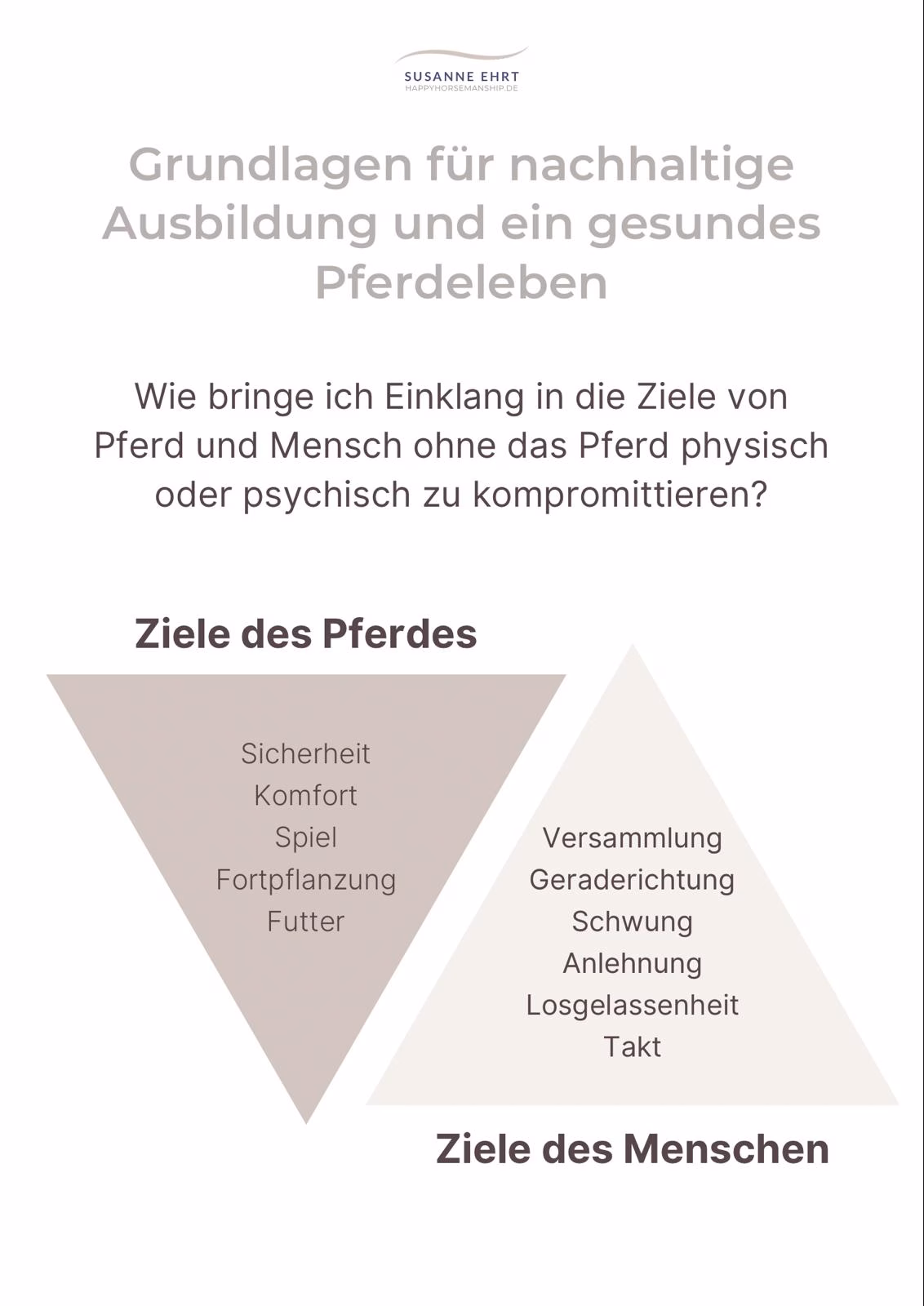 Menschenziele und Pferdeziele 5 Menschenziele und Pferdeziele